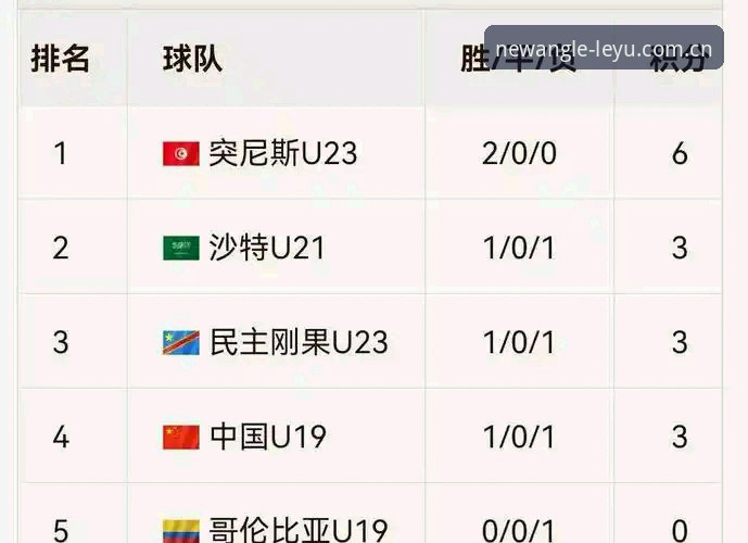 乐鱼官方2025最新版下载 U19国足土伦杯出局复盘教程——在乐鱼官方2025最新版下载追溯比赛细节