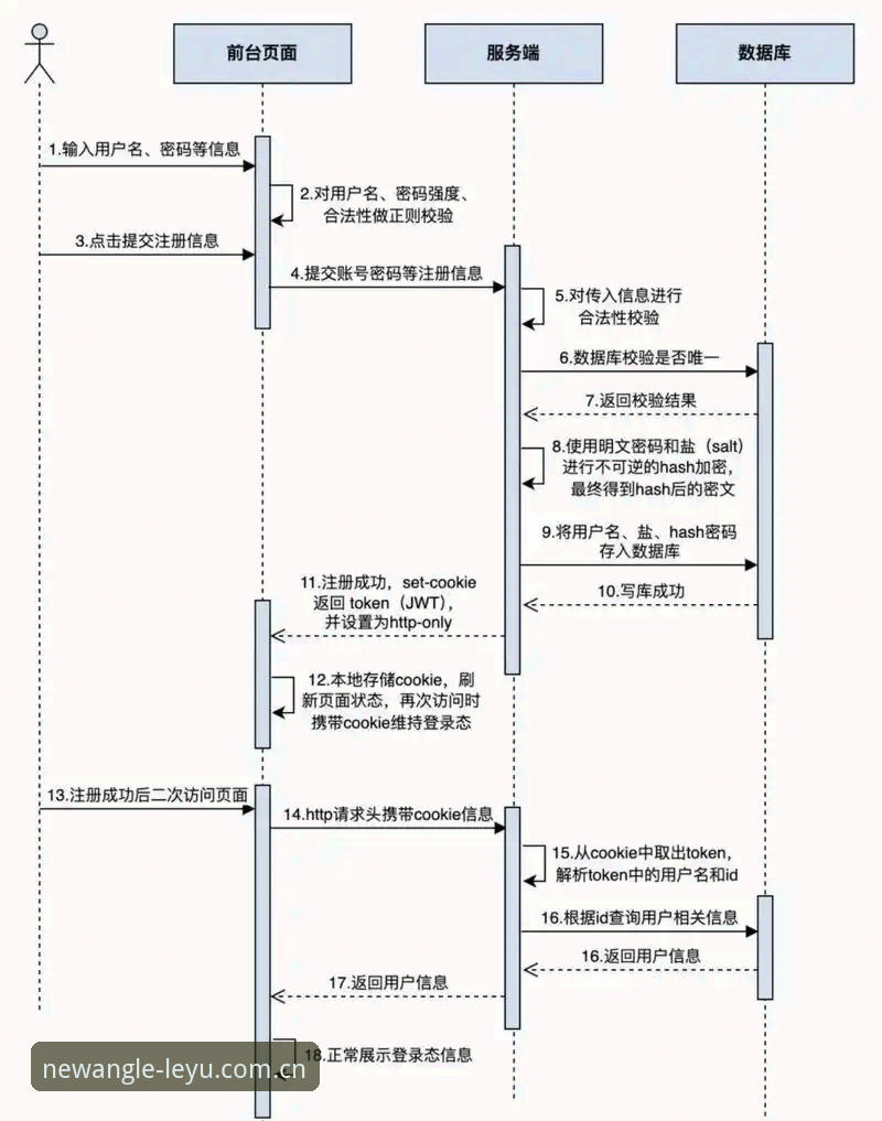 乐鱼账号注册全流程深度评测：lyu乐鱼平台V3注册与2025最新版体验实录